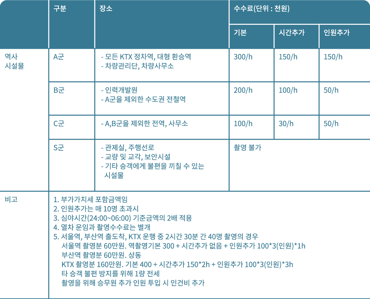 한국철도공사 시설물 촬영 수수료